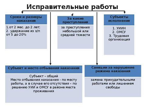 Условия и сроки предъявления Итр