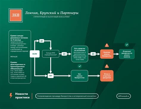 Условия и требования для получения рассрочки при оформлении КАСКО