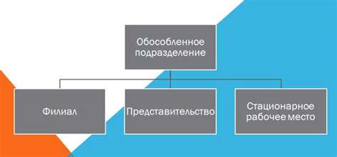 Условия открытия обособленного подразделения ИП