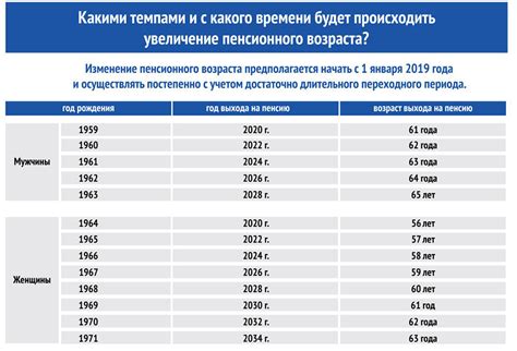 Условия повышения пенсий в России