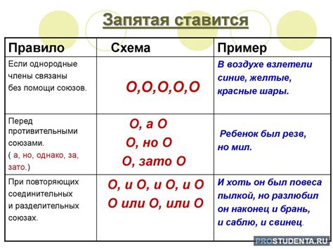 Условия применения запятой с "но"