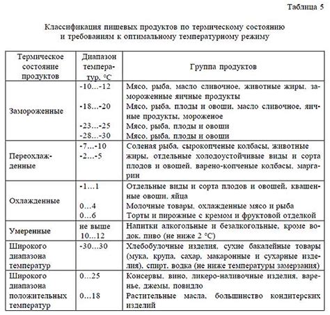 Условия хранения и сроки годности замороженного сока