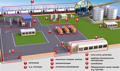 Условия хранения нефтепродуктов