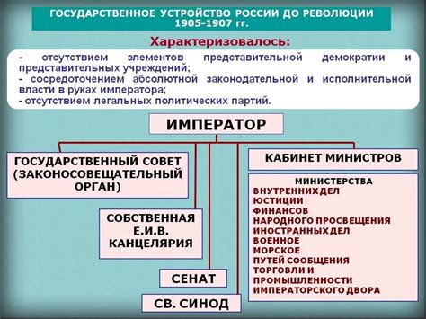 Усовершенствование законодательной системы в Российской империи: