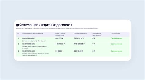 Установите контроль над своим кредитным отчетом