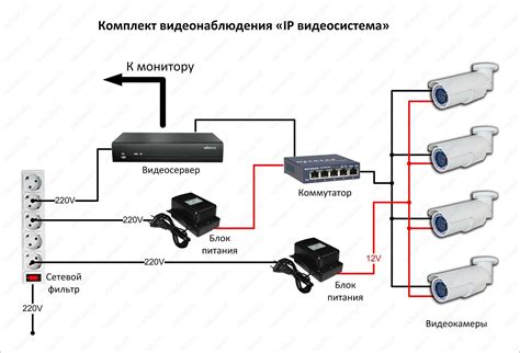 Установка и настройка системы видеонаблюдения