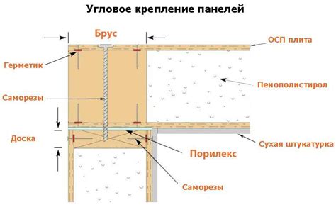 Установка сип панелей в грунт: основные аспекты