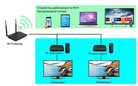 Установка Wi-Fi роутера в комнате