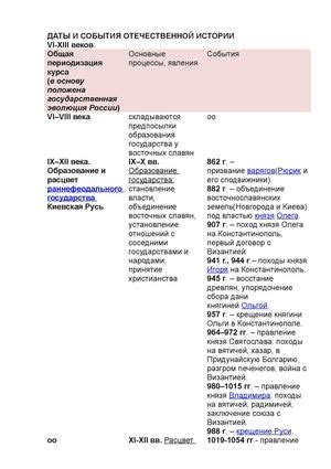 Установление республики: события и даты