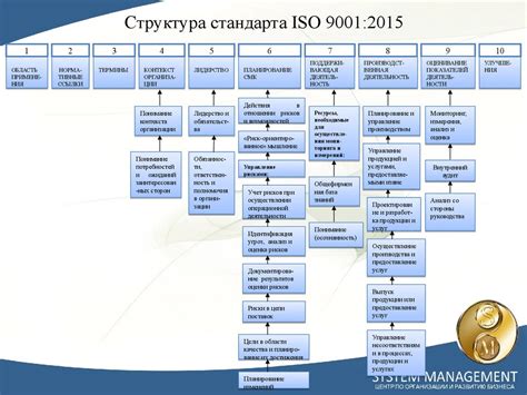 Установление стандартов