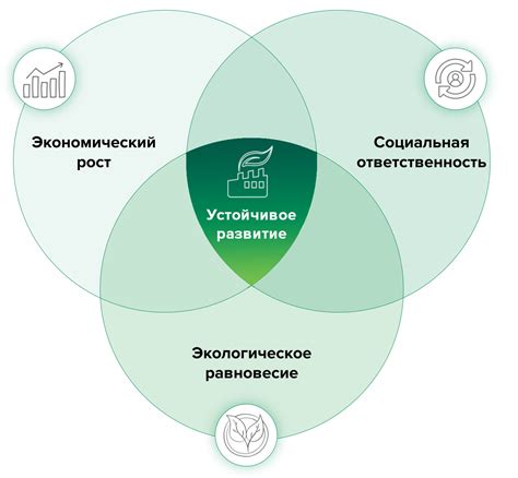 Устойчивое развитие и конкурентоспособность