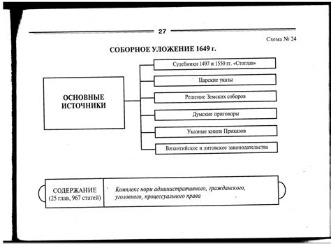 Утверждение соборного уложения