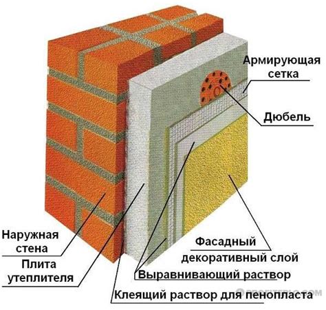 Утепление внешних стен: эффективные методы