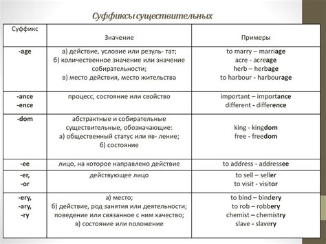 Уточнение существительного при помощи запятой