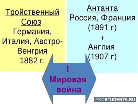 Участники и их страны