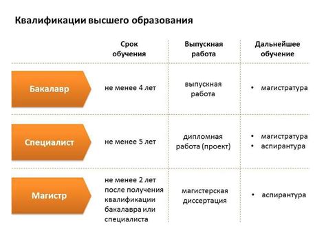 Участники и квалификация