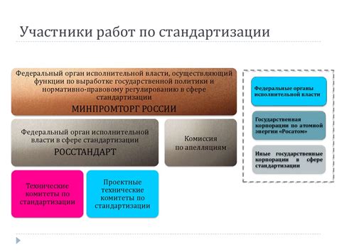 Участники и попытка стандартизации