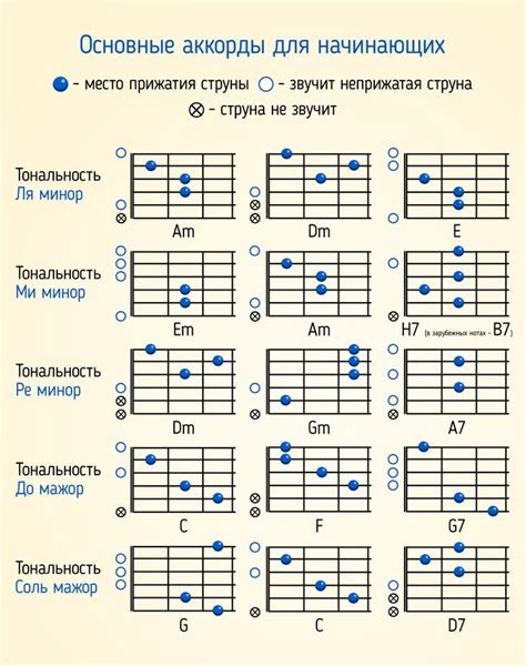 Учение на гитаре: наслаждение природой