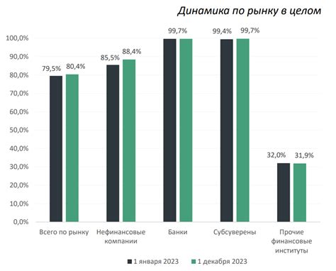 Учет внутренних систем рейтингов при снижении