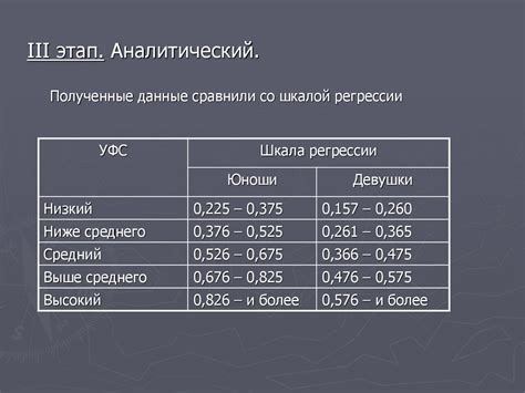 Учет возраста и физиологического состояния