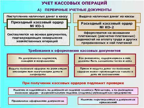 Учет наличных денег