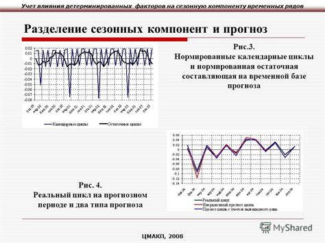 Учет сезонных факторов