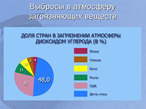 Учет факторов окружающей среды при выборе времени для окраски