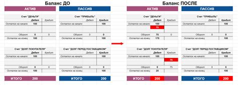 Учитывая тип операции