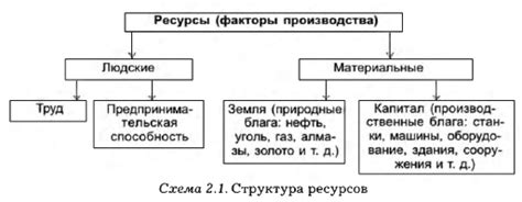 Учтите ресурсы и возможности