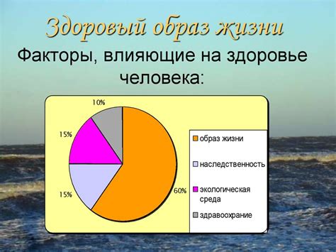 Факторы, влияющие на время открытия глаз