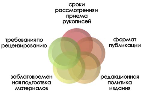 Факторы, влияющие на выбор места срочной службы