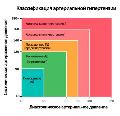 Факторы, влияющие на давление перед едой: