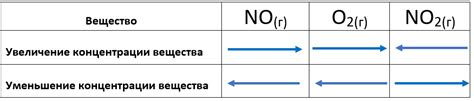 Факторы, влияющие на длину дней и ночей