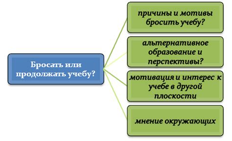 Факторы, влияющие на решение о повторном ЭКО