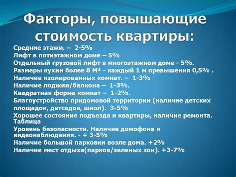 Факторы, влияющие на стоимость ОФЗ после купона