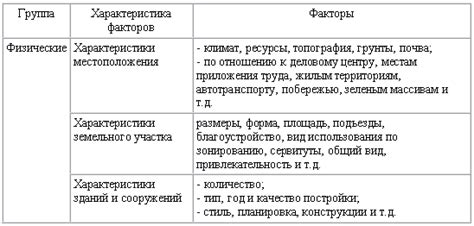 Факторы, влияющие на стоимость и качество перекраски