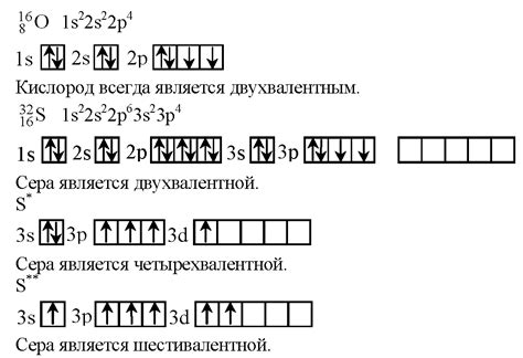 Факторы, влияющие на схождение атомов