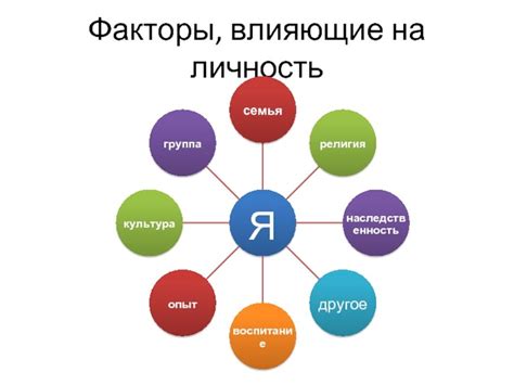 Факторы, способствующие общей вспышке