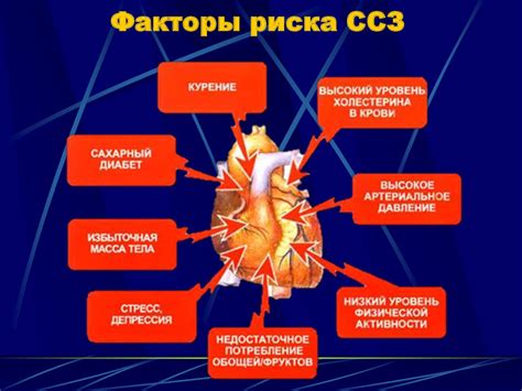 Факторы, способствующие порванию уздечки