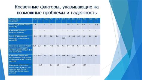 Факторы, указывающие на норму