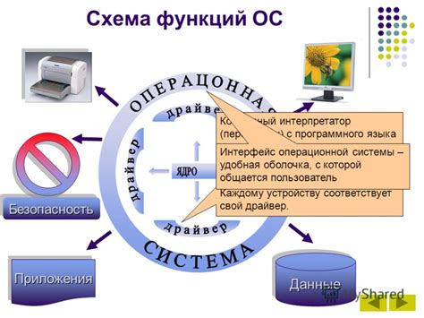 Факторы влияния на распространение операционных систем