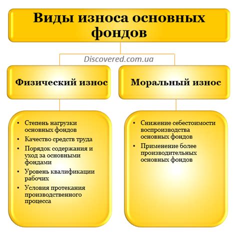 Факторы для решения: износ или модернизация