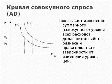 Факторы обеспечивающие равновесие на рынке благ