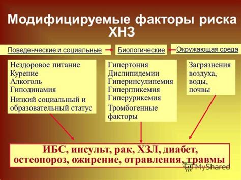 Факторы риска, увеличивающие необходимость иммуноглобулина