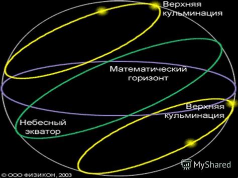 Факты и доказательства возникновения светила при рождении