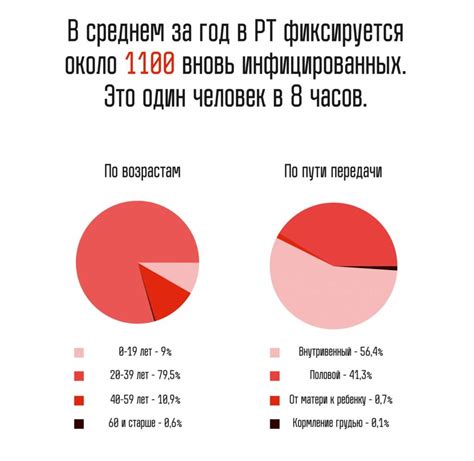 Факты и статистика по атакам кожеедов на людей