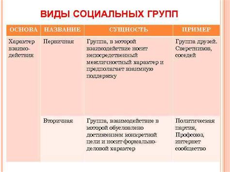 Факт 5: Культурные и социальные изменения