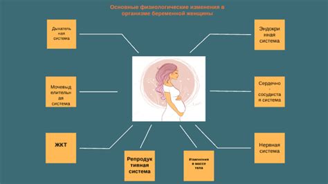 Физиологические изменения в организме