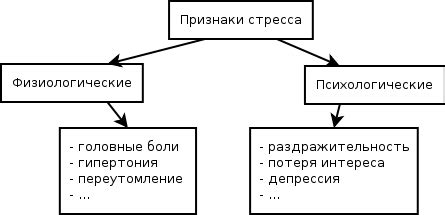 Физиологические признаки наступления течки