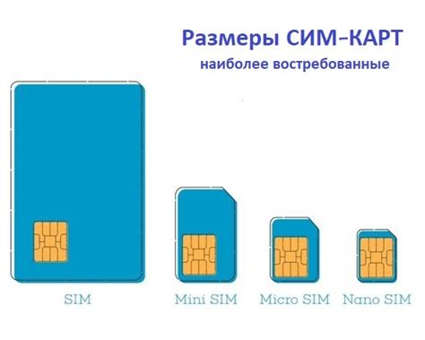 Физические магазины сим карт